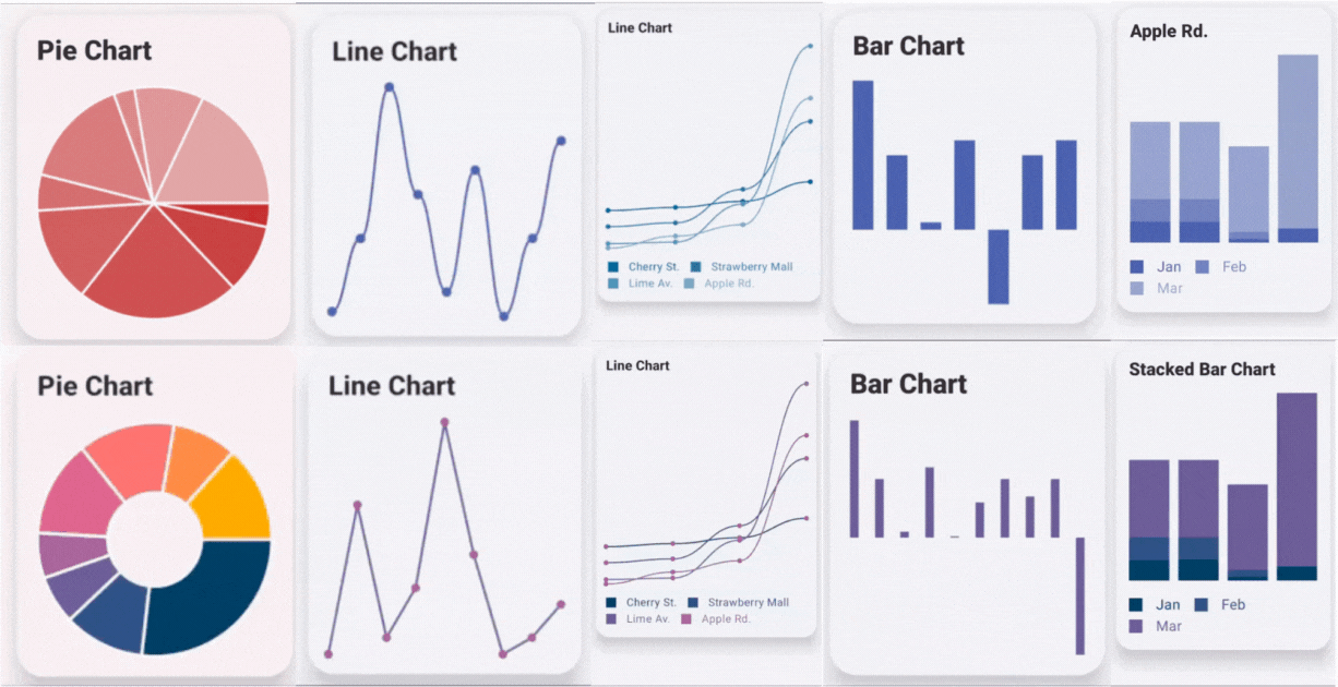 Charts Demo