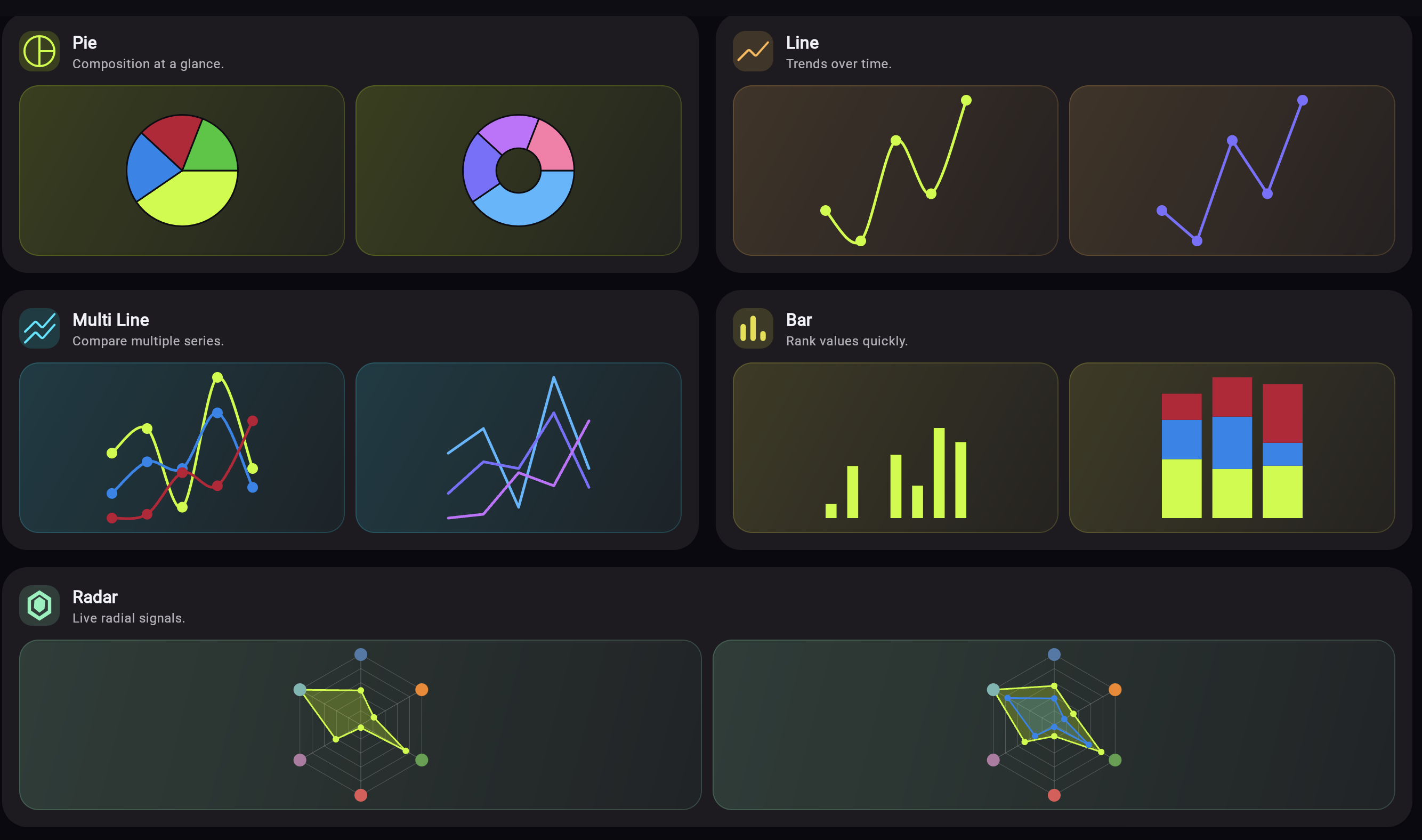 Charts Demo