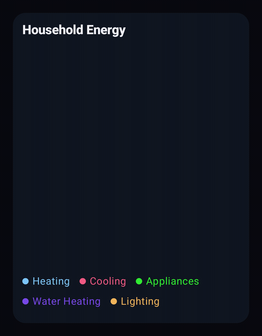 Pie Demo
