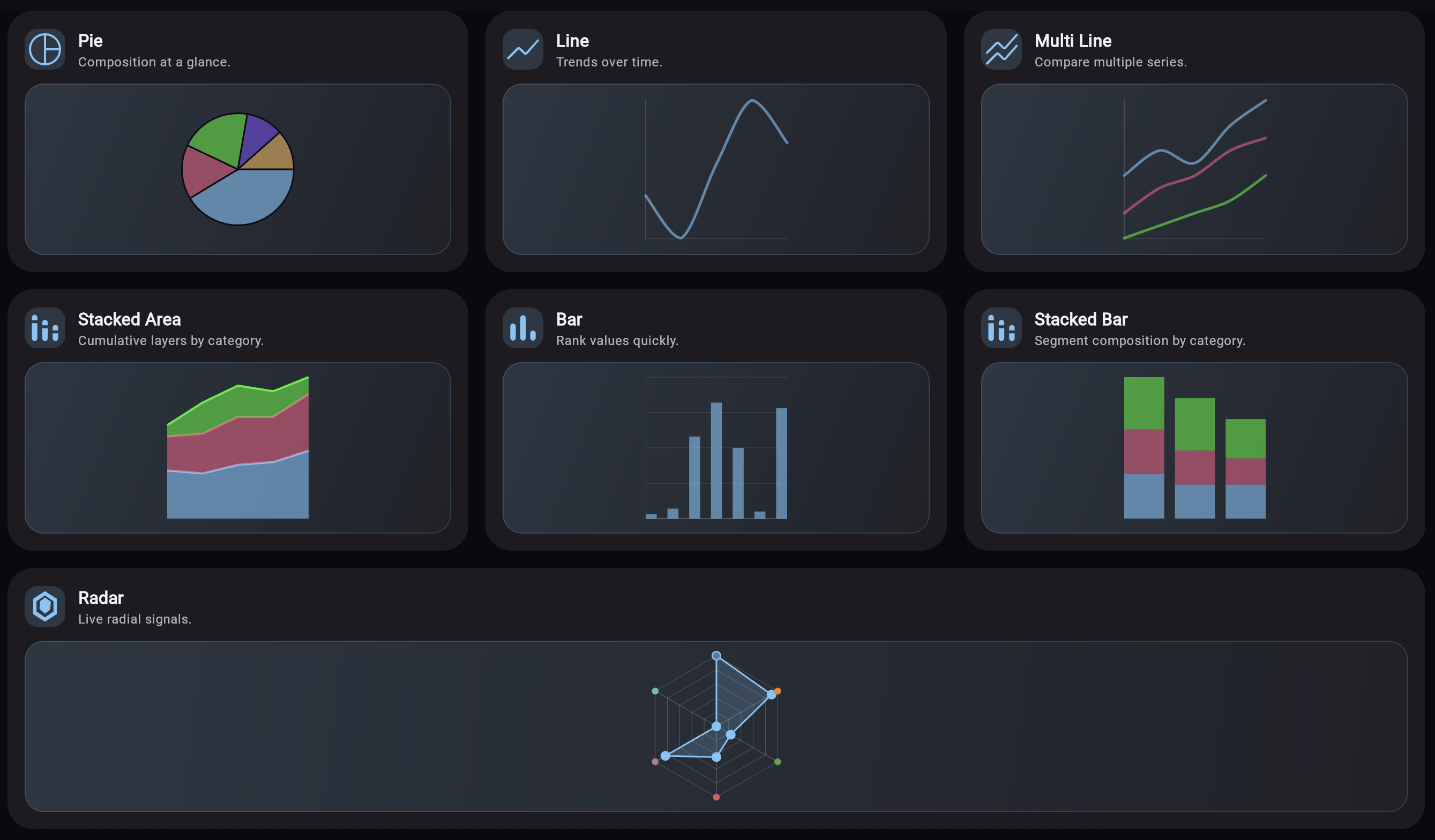 Charts Demo