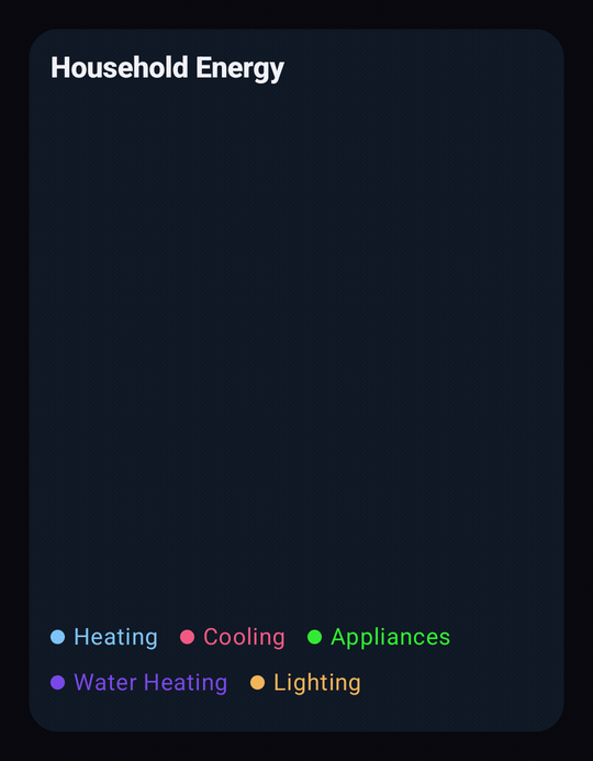 Pie Demo