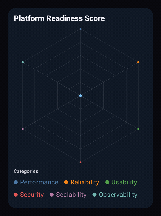 Radar Demo