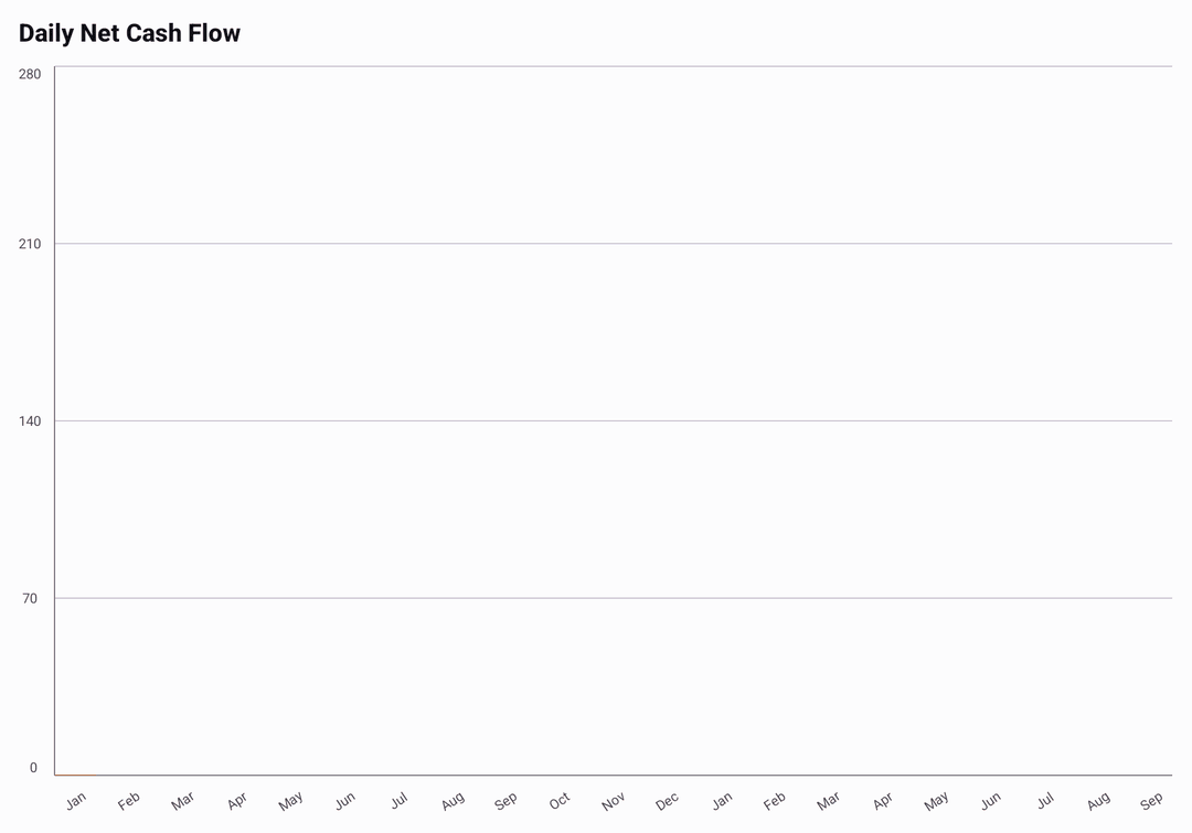 Bar Plot Vertical Gradient