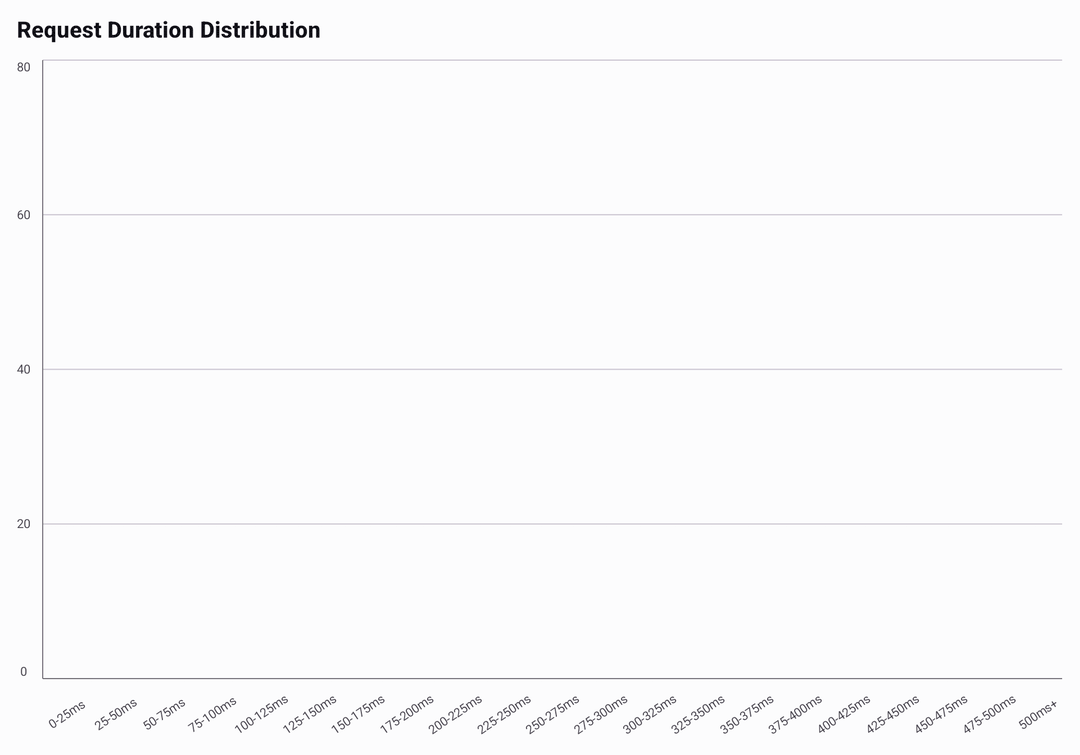 Histogram Demo