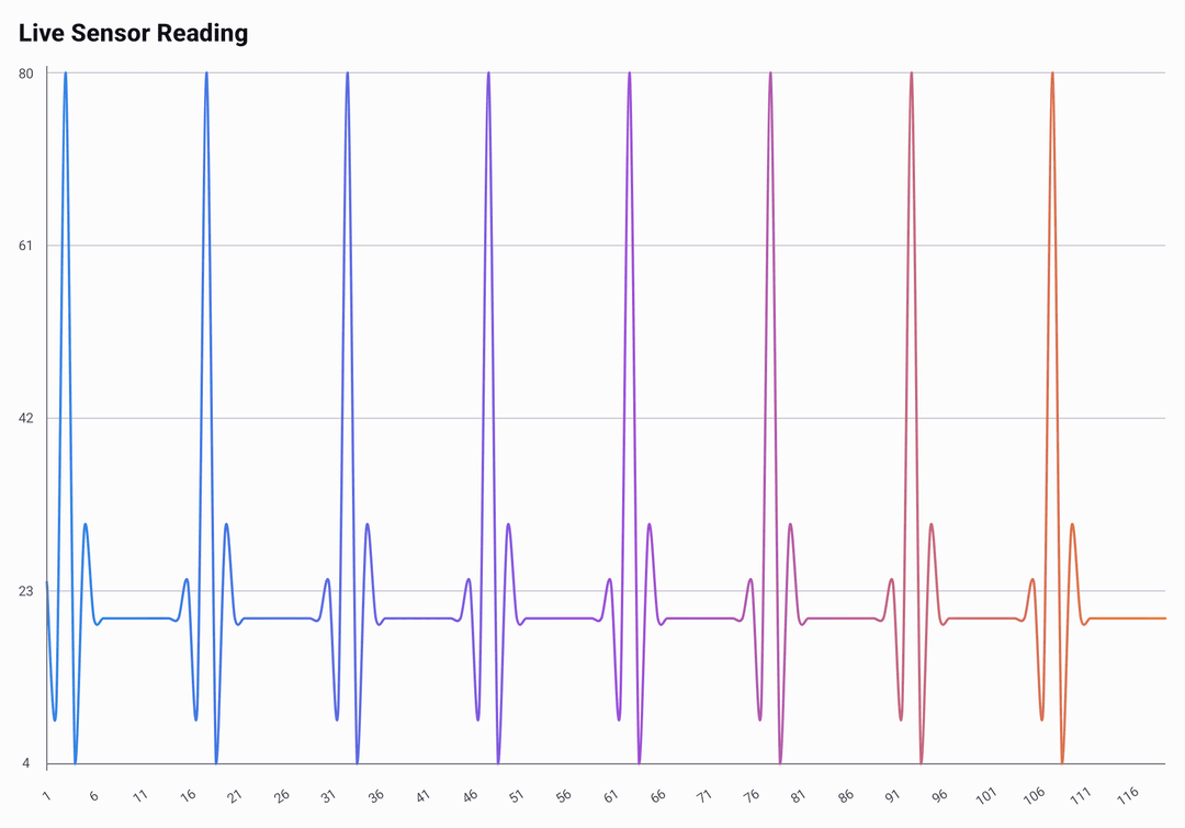 Live Line Gradient