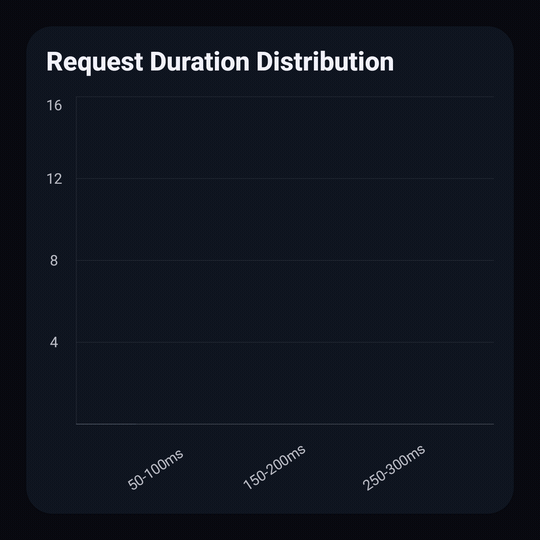 Histogram Demo