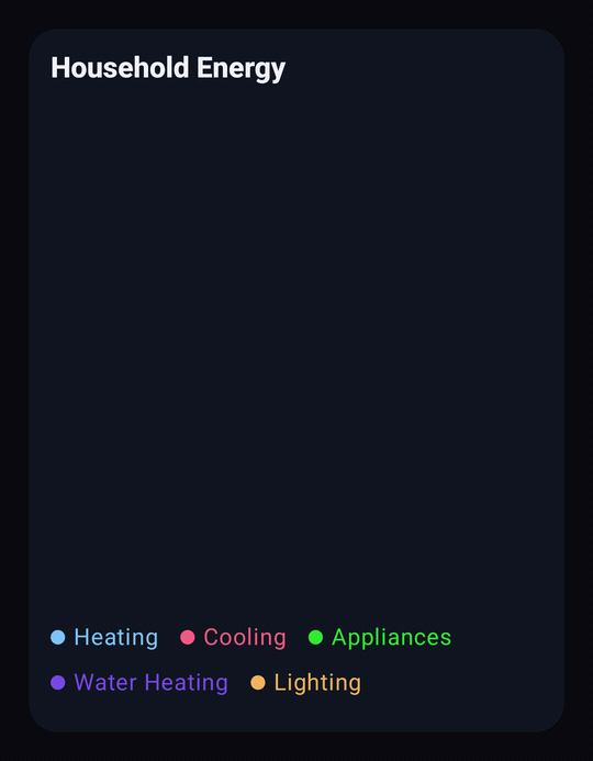 Pie Demo