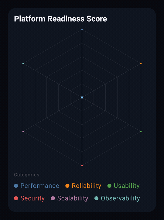 Radar Demo