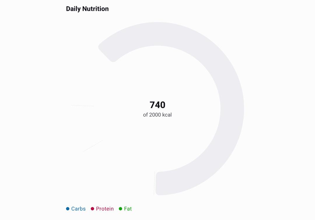 Segmented Ring Gauge Demo